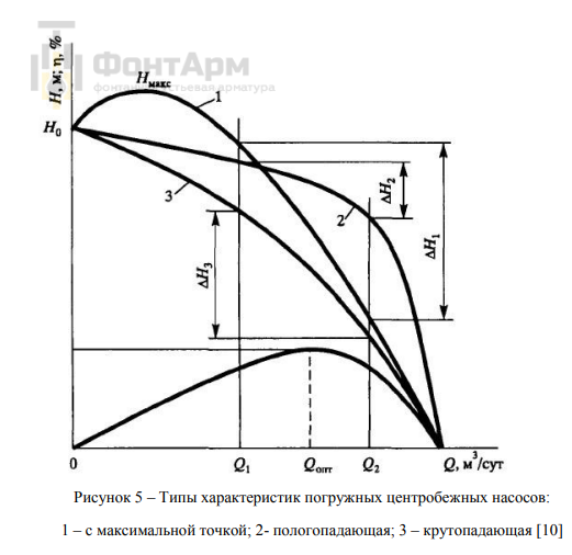 Насос
