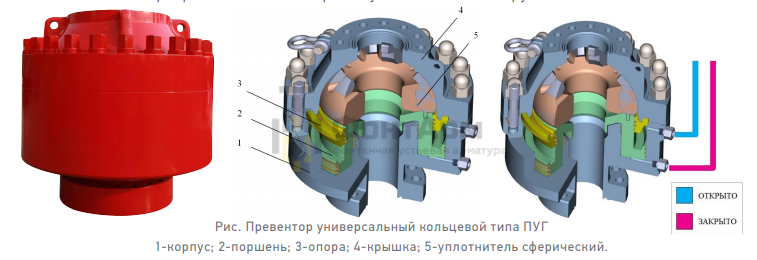 Рабочее давление превентора