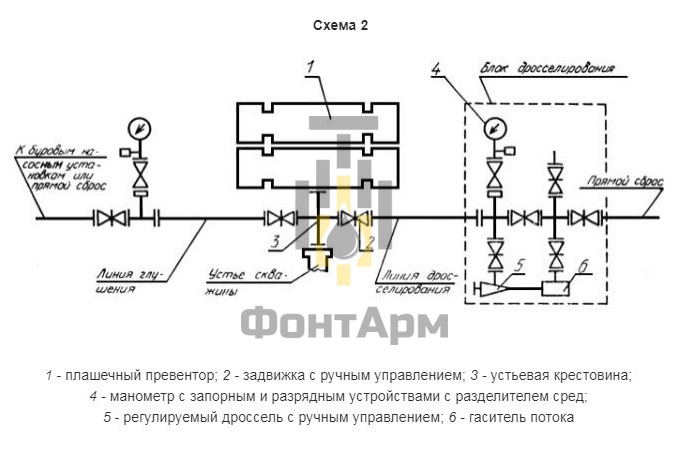 Типовая схема 2 из ГОСТ 13862