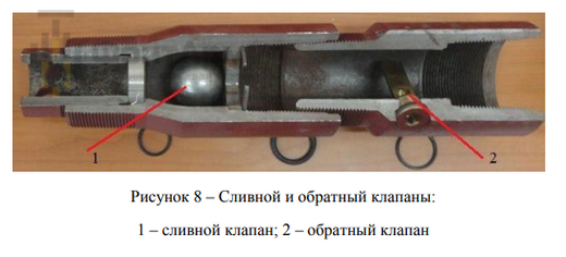 Сливной и обратный клапаны