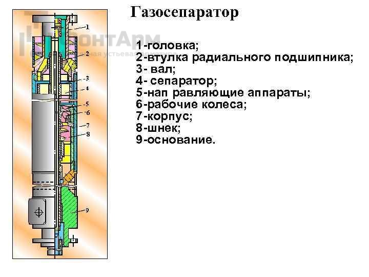 Газосепаратор