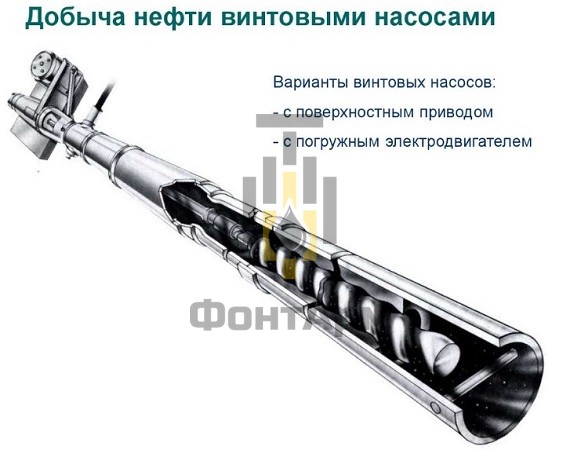 Винтовой насос