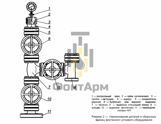 Наименование деталей сборочных и единиц фонтанного УО