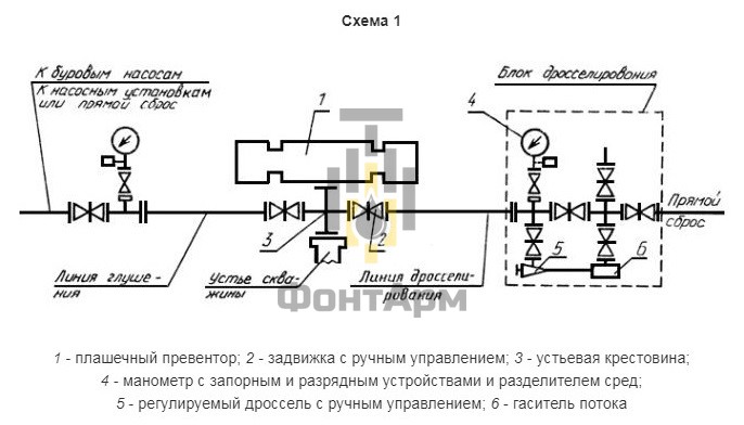 Типовая схема 1 из ГОСТ 13862